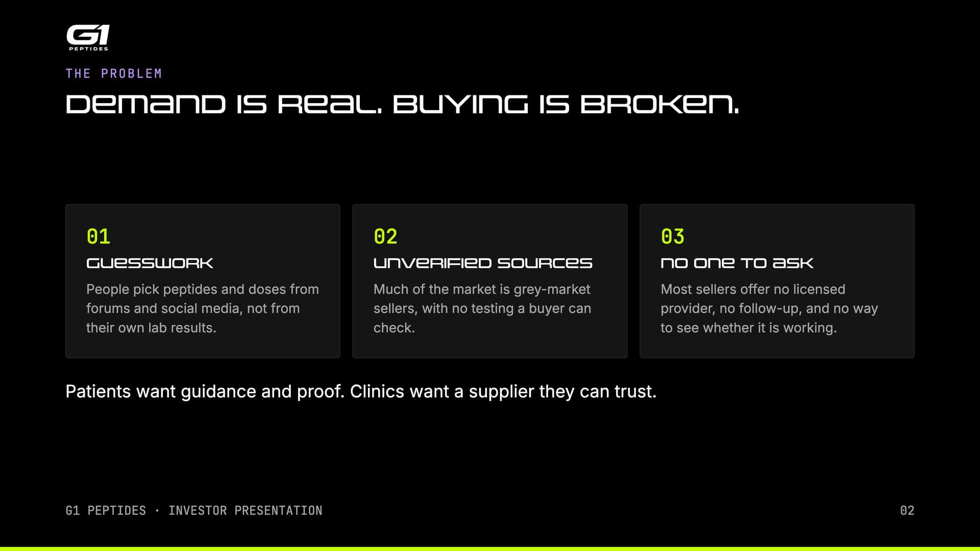 The problem: demand is real, buying is broken
