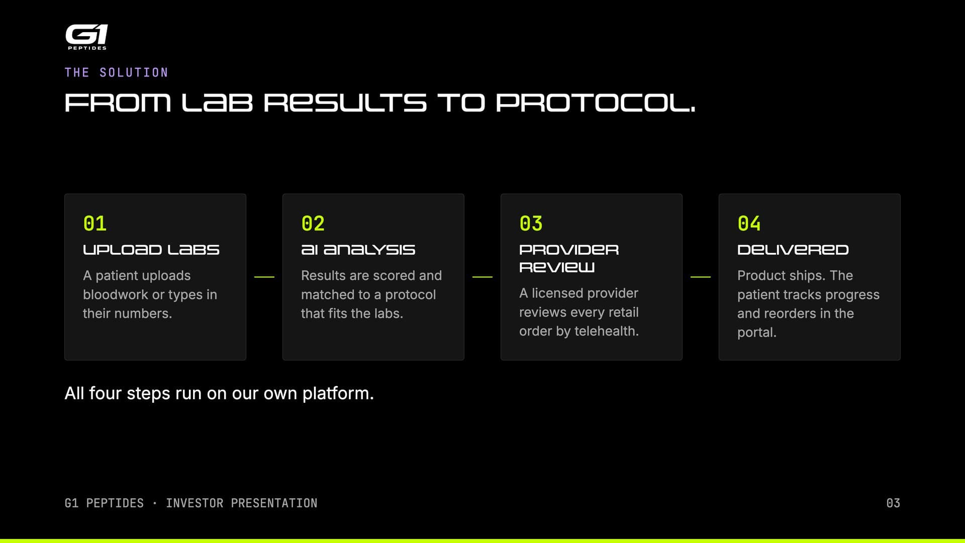 The solution: from lab results to protocol