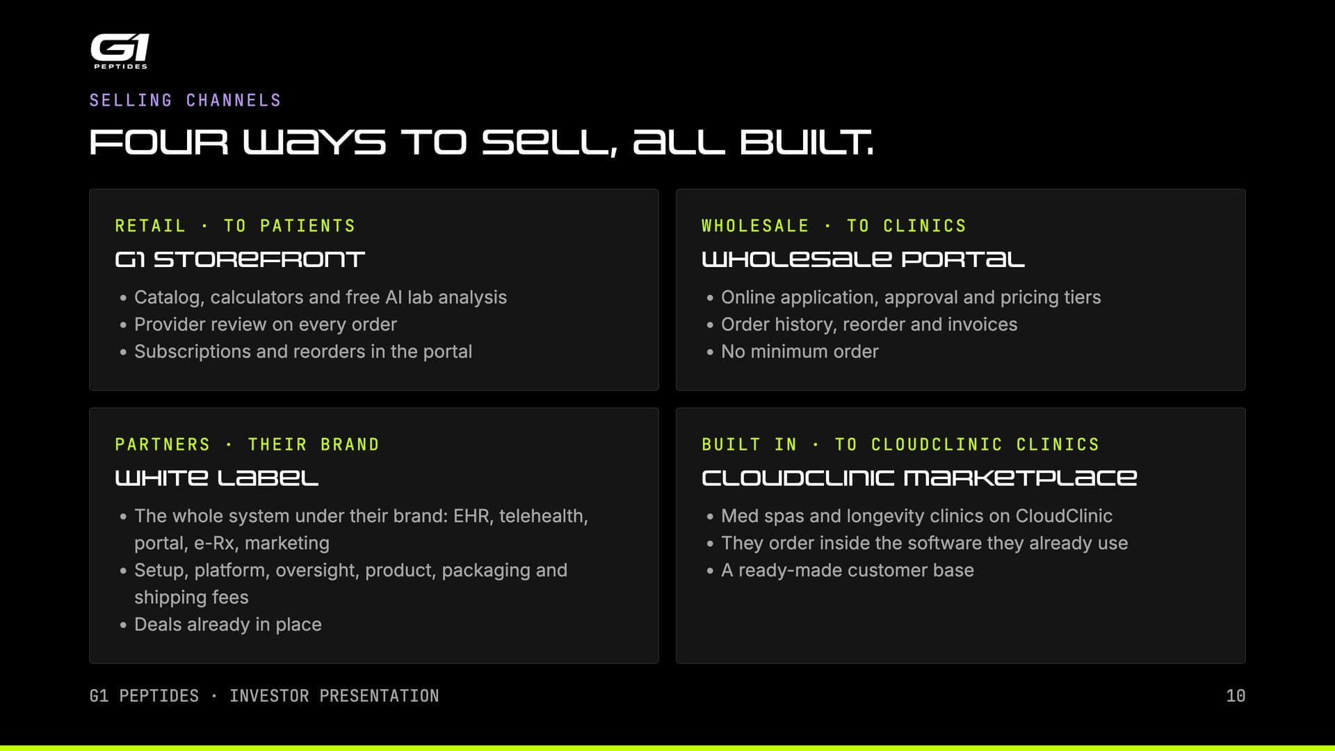 Selling channels: four ways to sell, all built