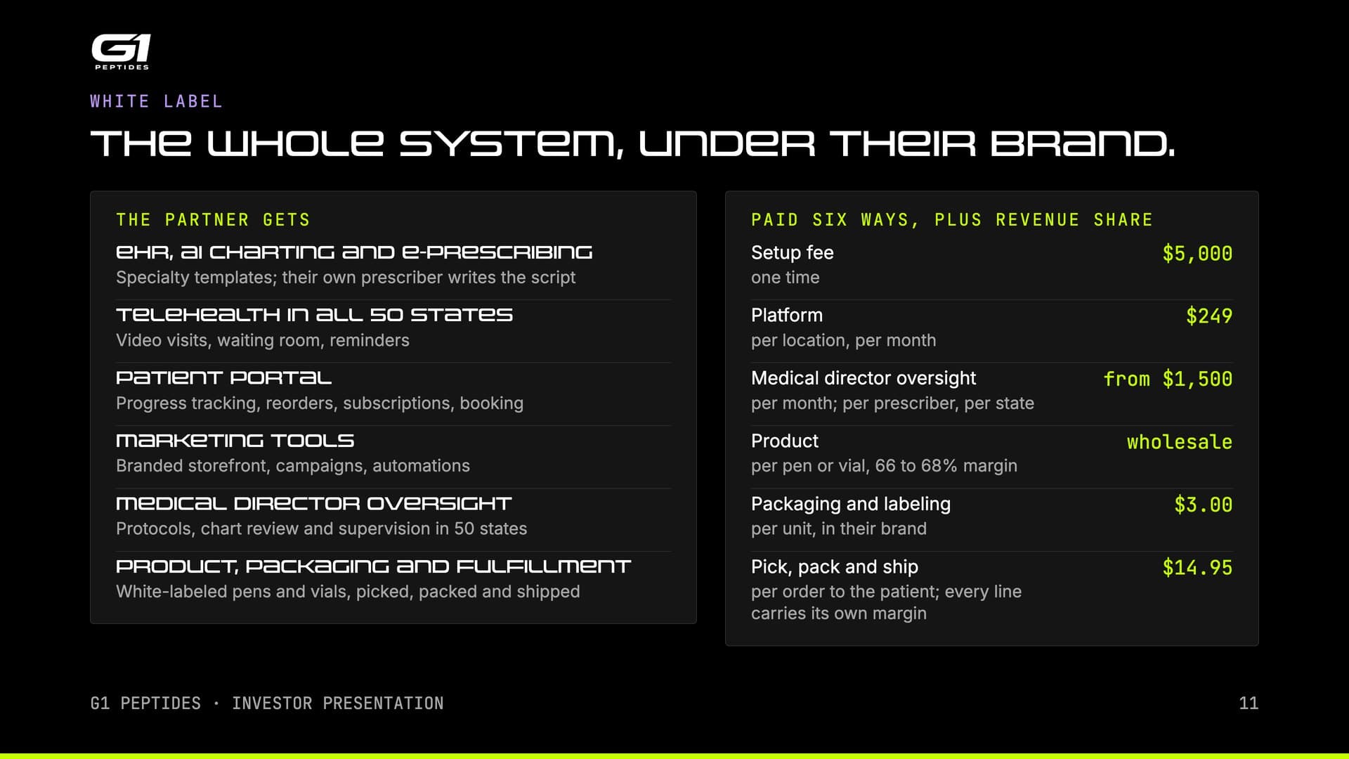 White label: the whole system, under their brand
