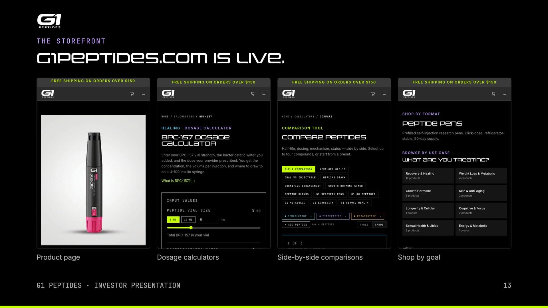 The storefront: g1peptides.com is live