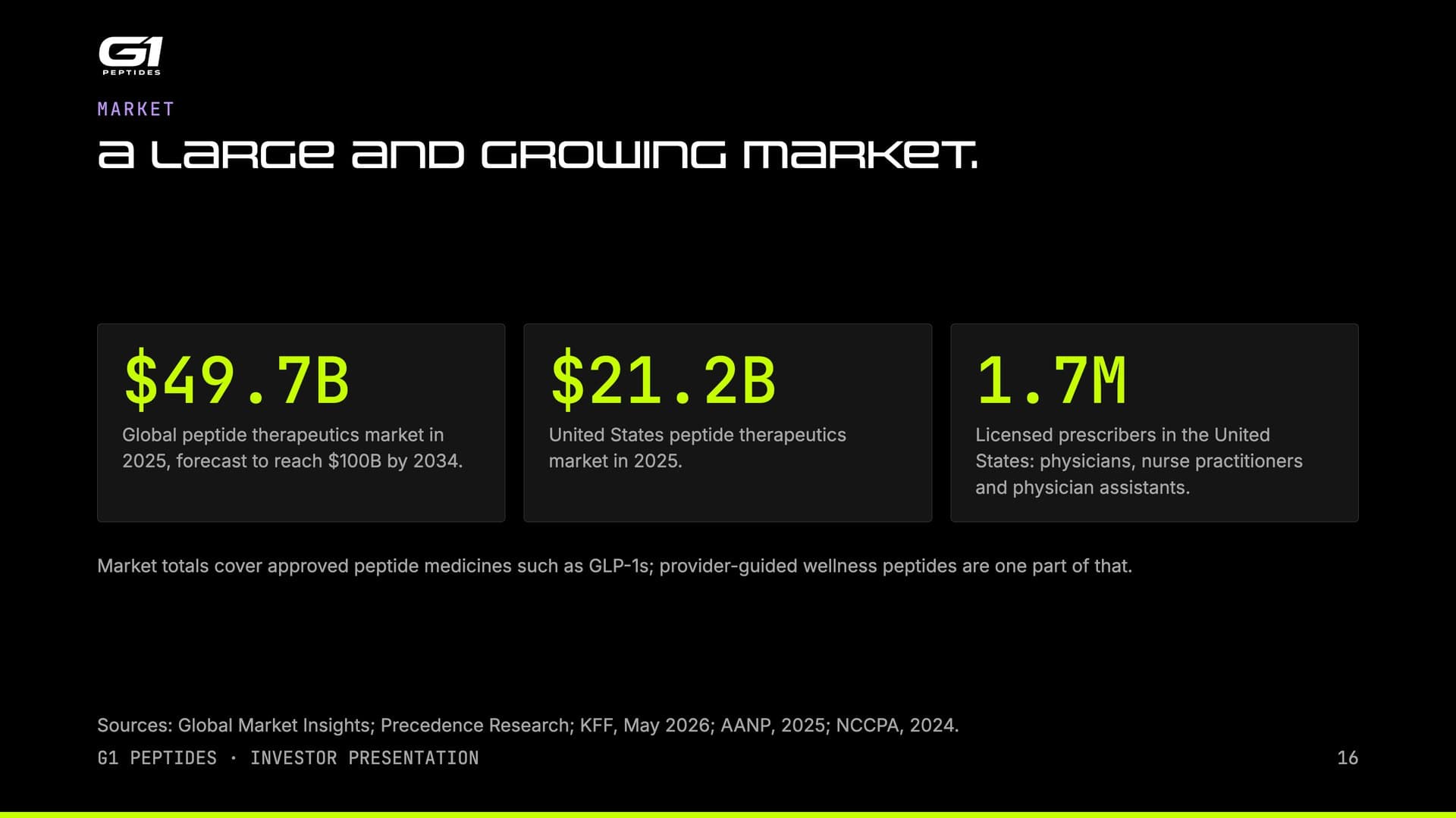 Market: a large and growing market