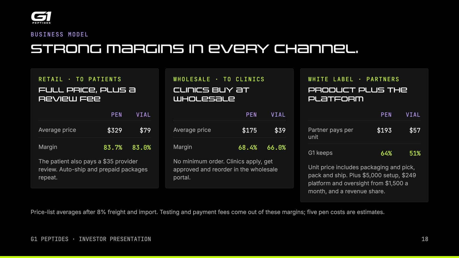 Business model: strong margins in every channel